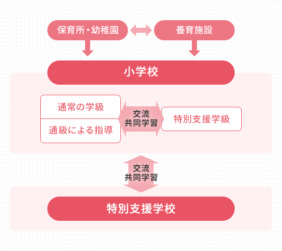 発達障害のある子どもに親ができることは 年代別の特徴や症状ごとの接し方 Litalicoライフ