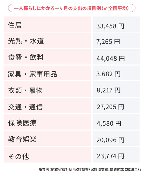 発達障害のある人の一人暮らし お金の管理や生活の工夫 支援制度 Litalicoライフ