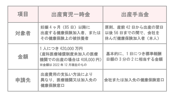 出産育児一時金はいくらもらえる？ 申請についても詳しく解説！ | LITALICOライフ