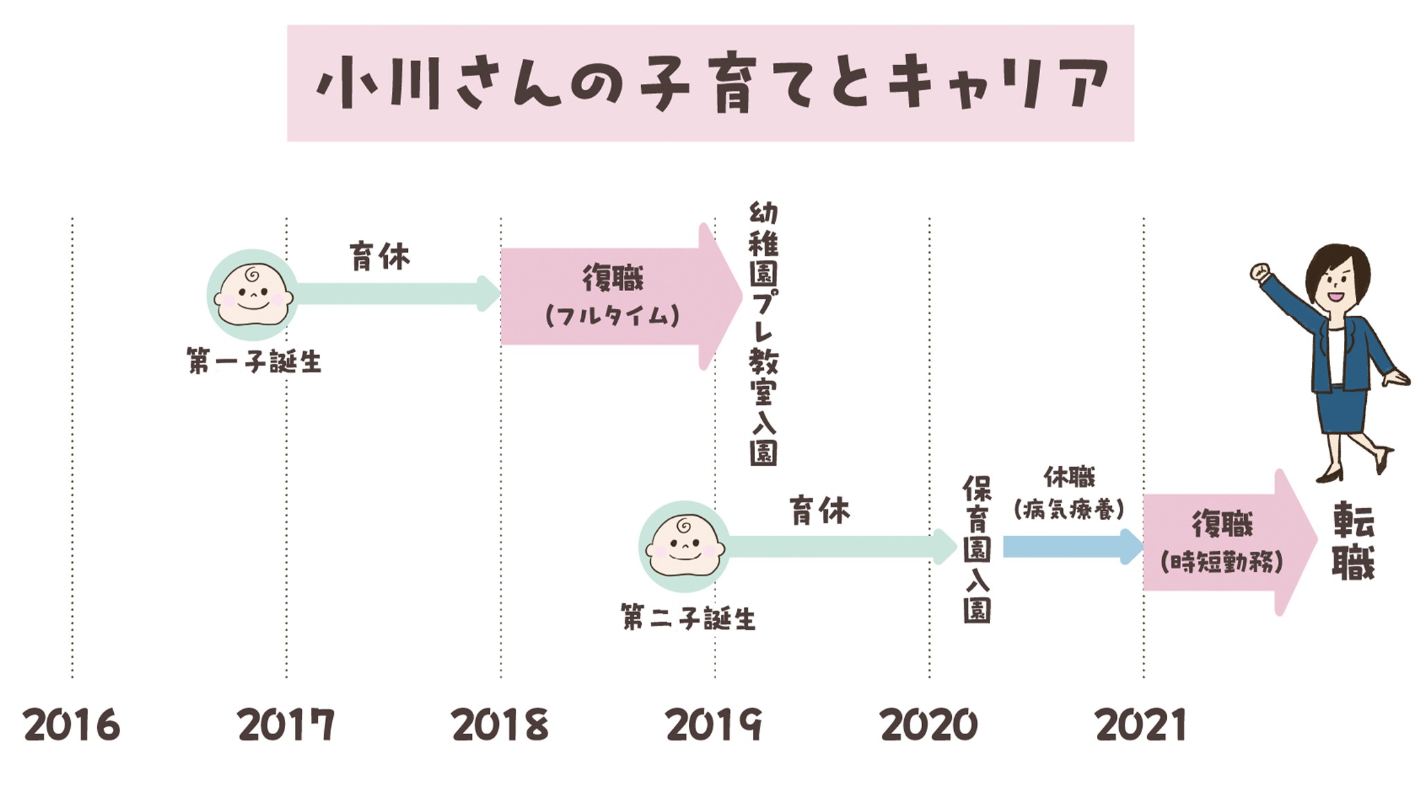 ママのキャリア（後編）】共働き夫婦が2人目を考えたタイミングは  